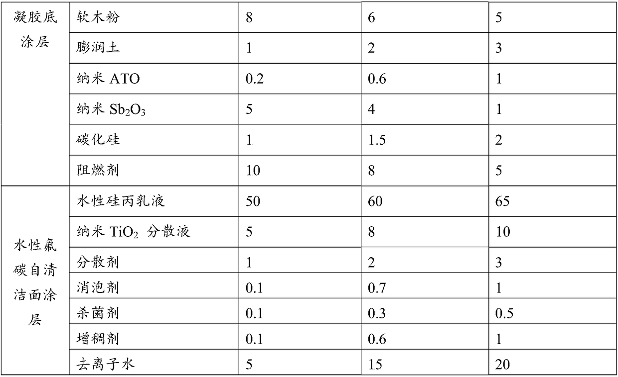 Water-based, flame-retardant, thermal-insulation and self-cleaning coating for steel structures and preparation method of coating