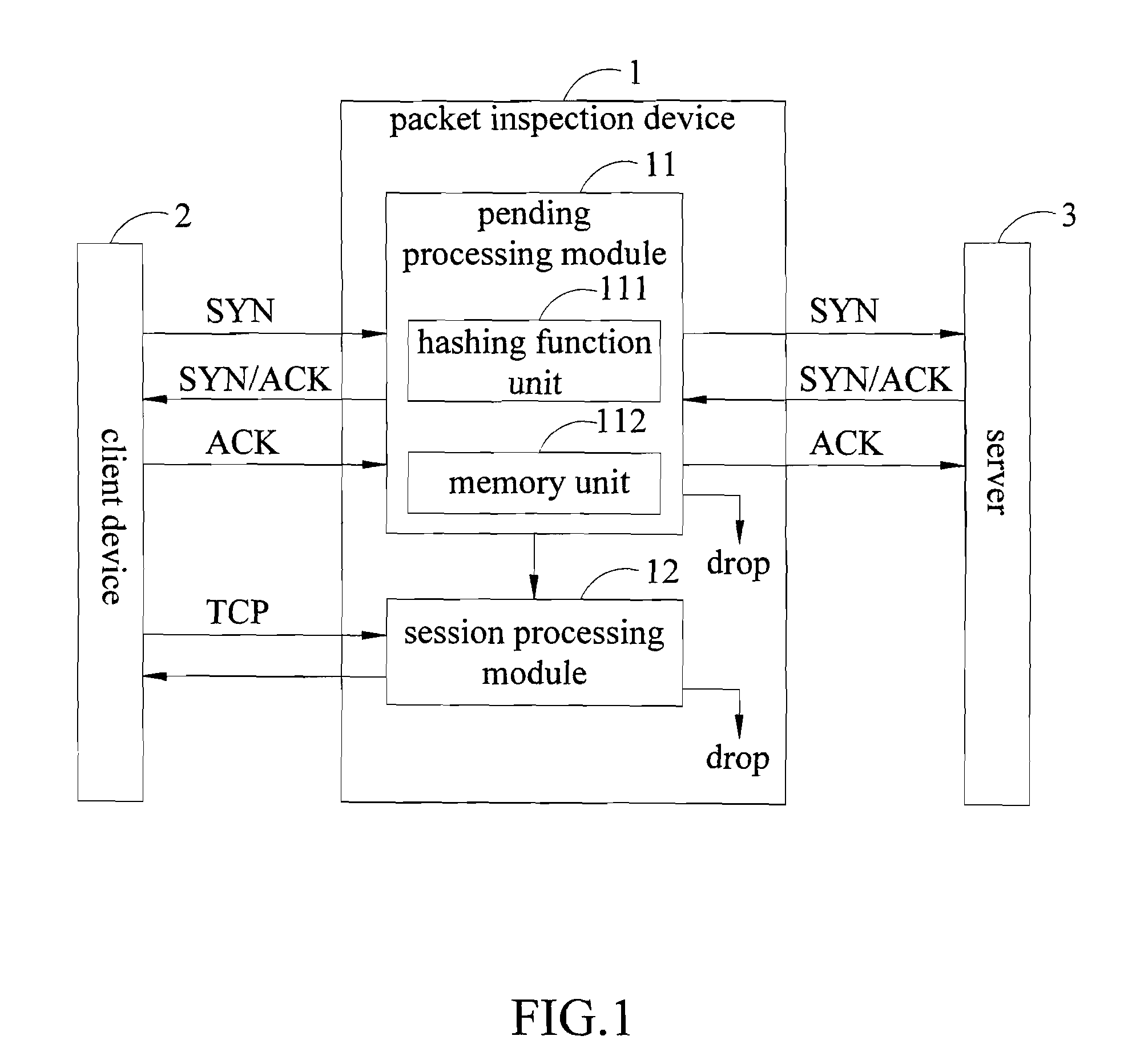 Packet inspection device and method