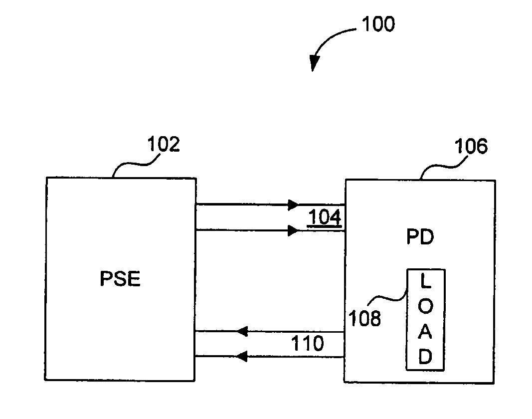Apparatus for sensing an output current in a communications device