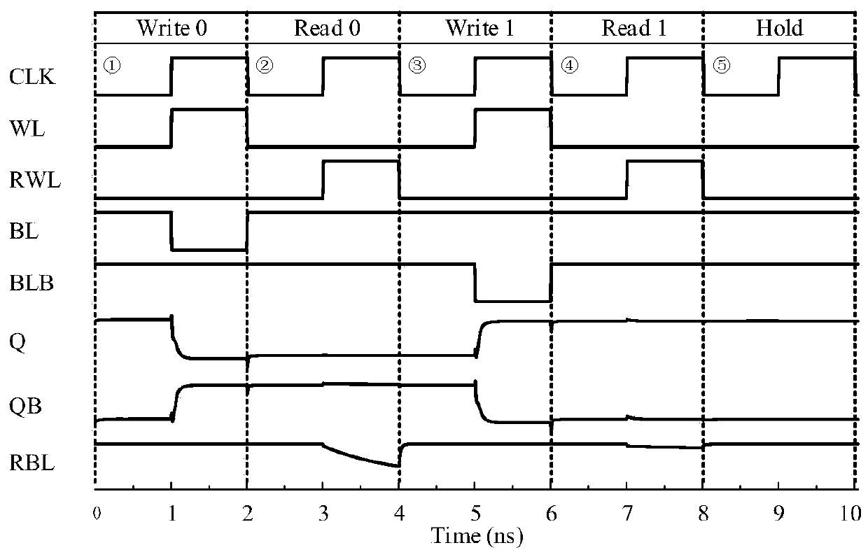 12T TFET SRAM unit circuit structure with high stability