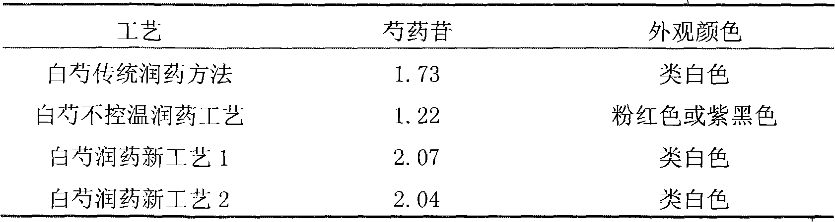 Vacuum vapor-phase replacement type Chinese medicinal material-moistening technique