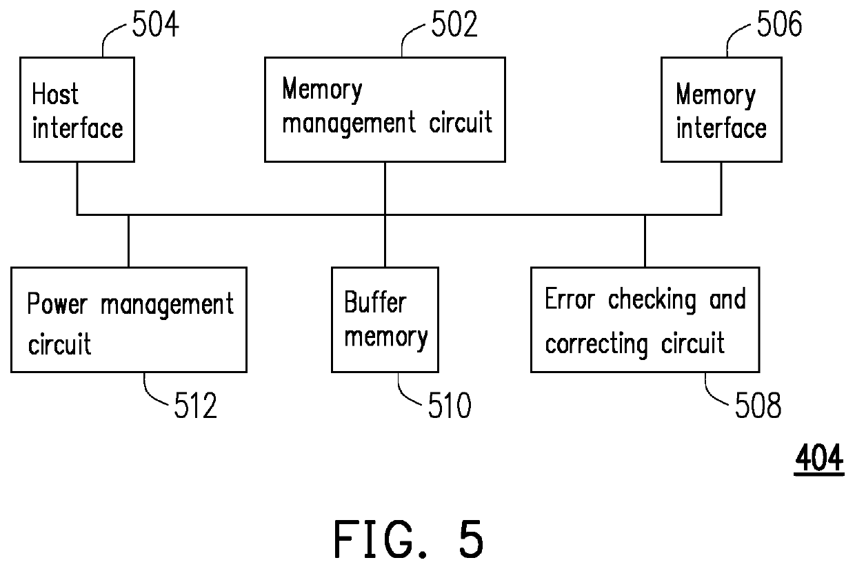 Memory control method, memory storage device and memory control circuit unit