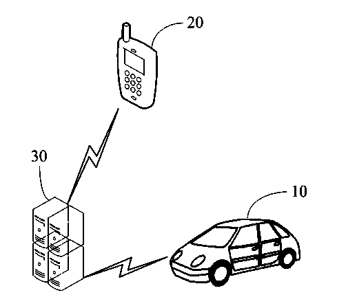 Method, device and system for remotely managing vehicle