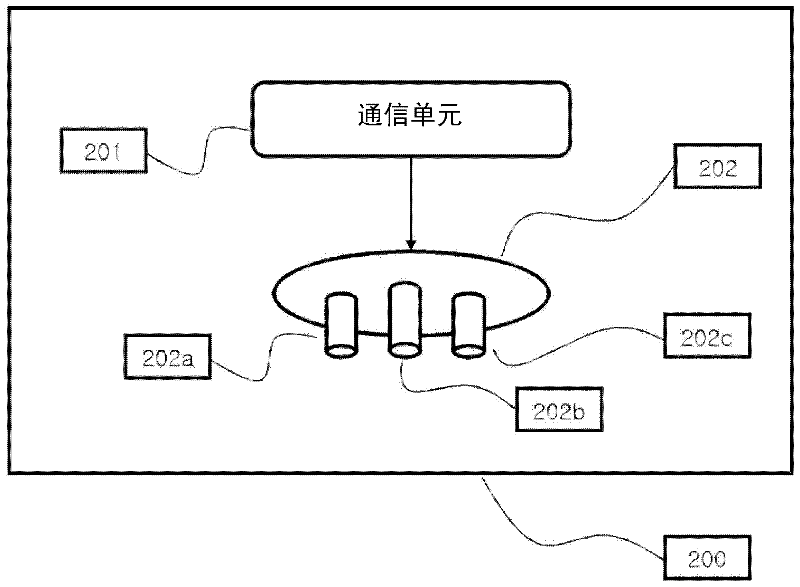 Positioning system and method based on radio communication apparatus comprising multiple antenna