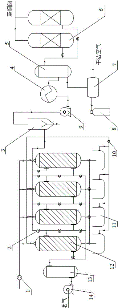 Flue gas low-temperature combined desulfurization and denitration technology method
