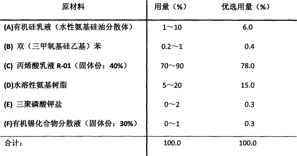 Composition for water-based glass bottle baking varnish