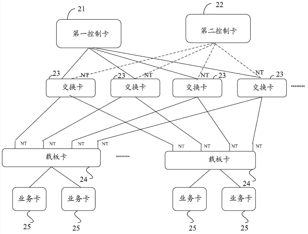 Peripheral component interface express (PCIE) exchange network system and communication method