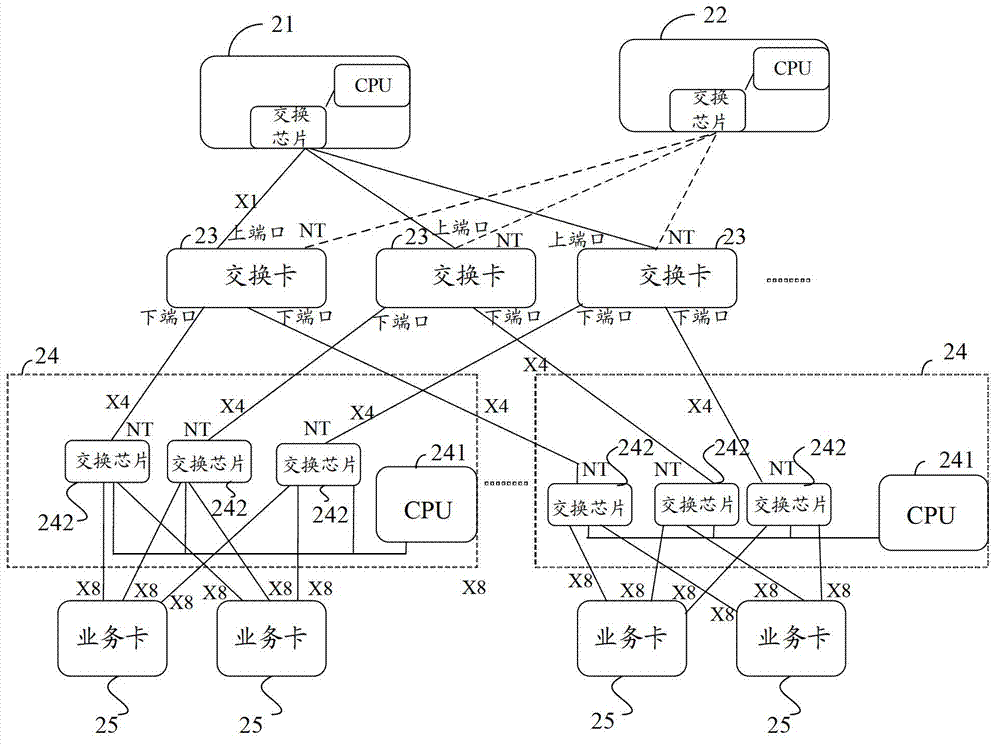 Peripheral component interface express (PCIE) exchange network system and communication method