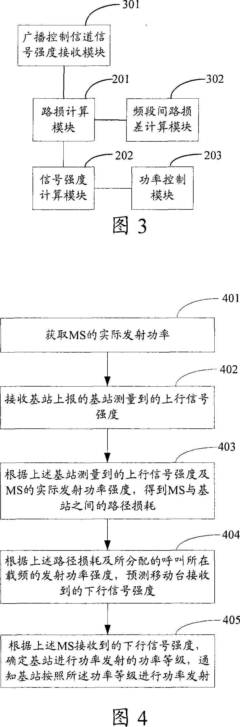 Initial power control method, system and device