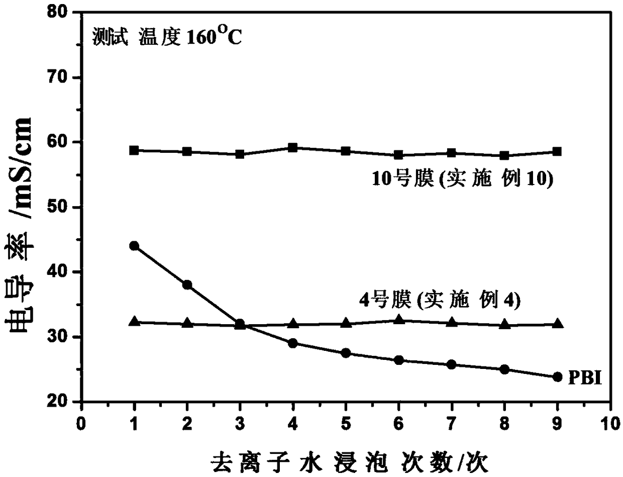 Composite organic phosphonic acid high-temperature proton exchange membrane for fuel cell and preparation method of composite organic phosphonic acid high-temperature proton exchange membrane