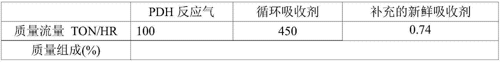 Separation method for propane dehydrogenation reaction gas