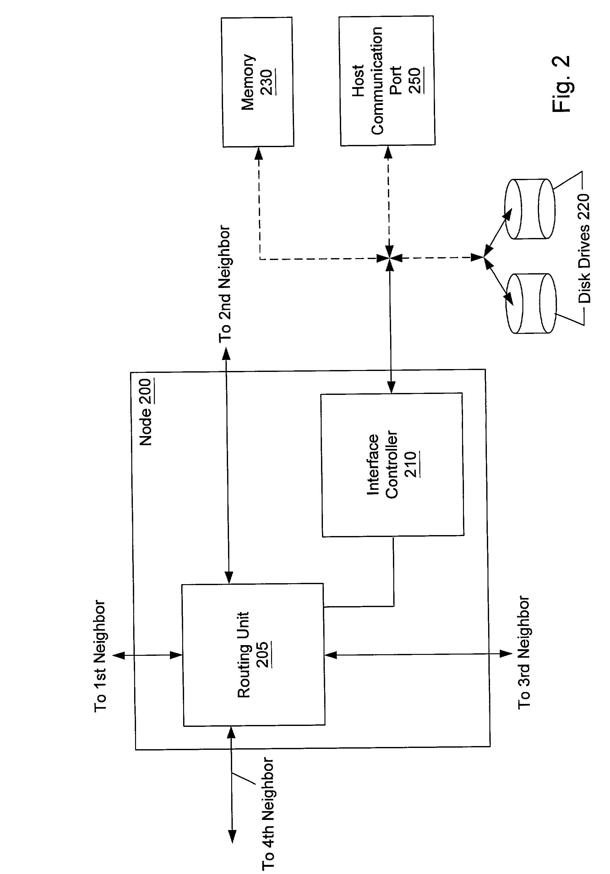 Fault-tolerant routing scheme for a multi-path interconnection fabric in a storage network