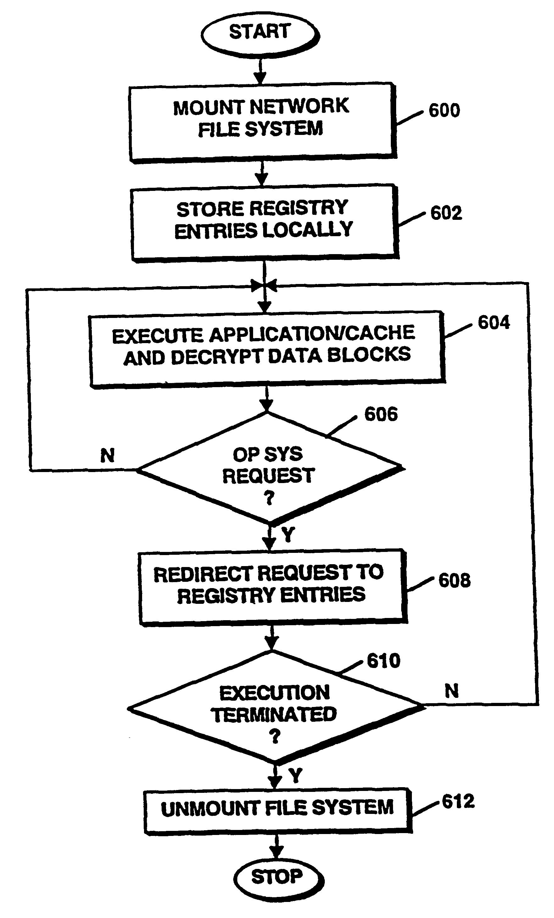 Method and apparatus for installation abstraction in a secure content delivery system