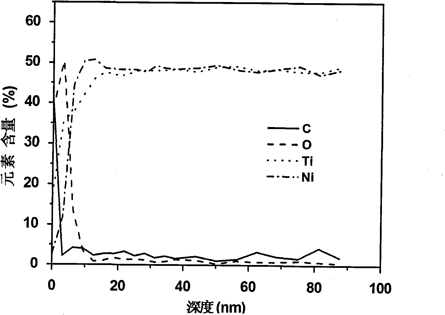 NiTi shape memory alloy with surface injected with metallic elements and preparation method thereof