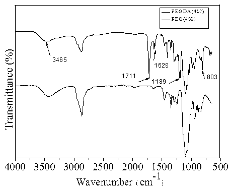 Preparation method of novel medical hydrogel dressing