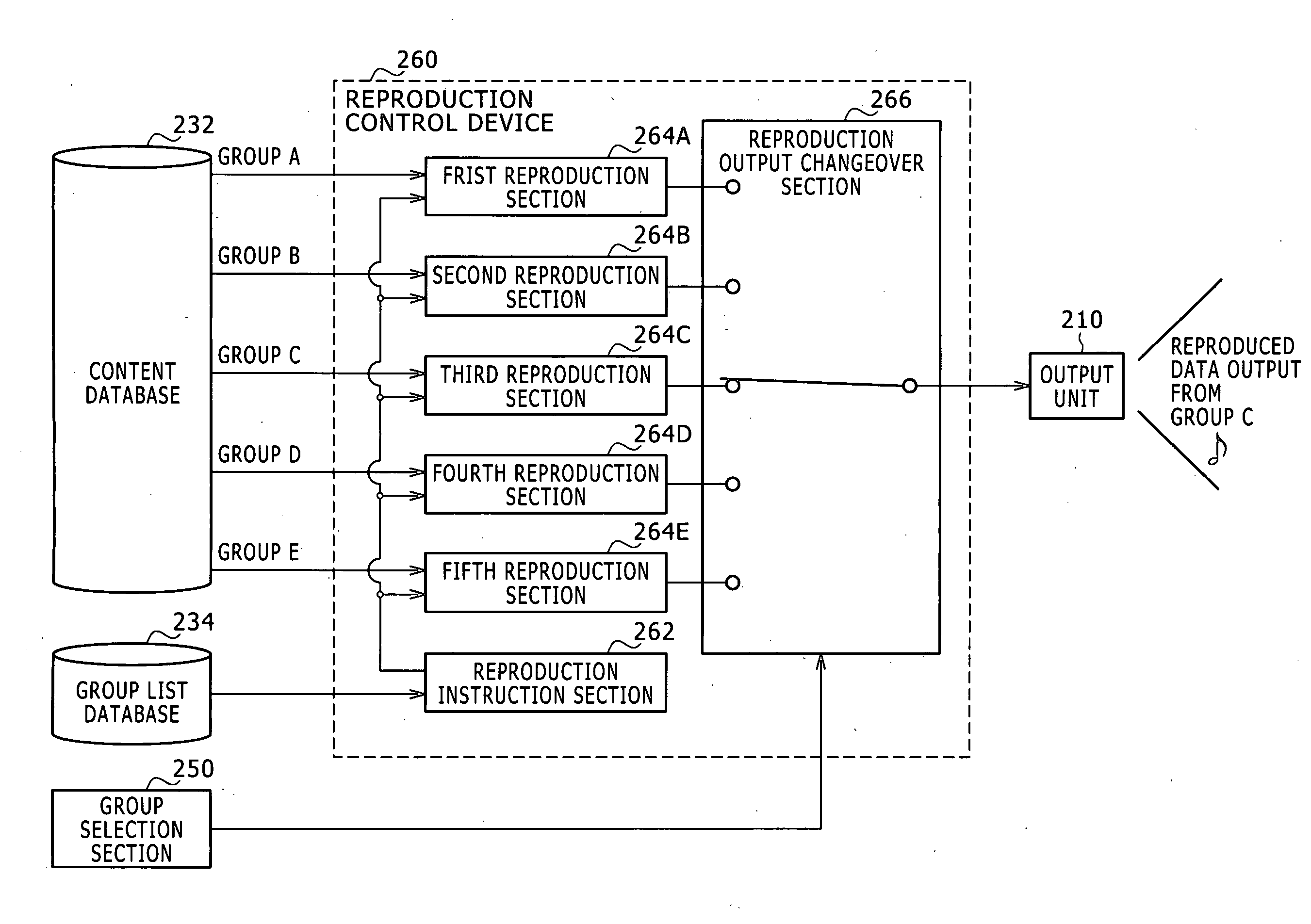 Reproducing apparatus, reproduction controlling method, and program