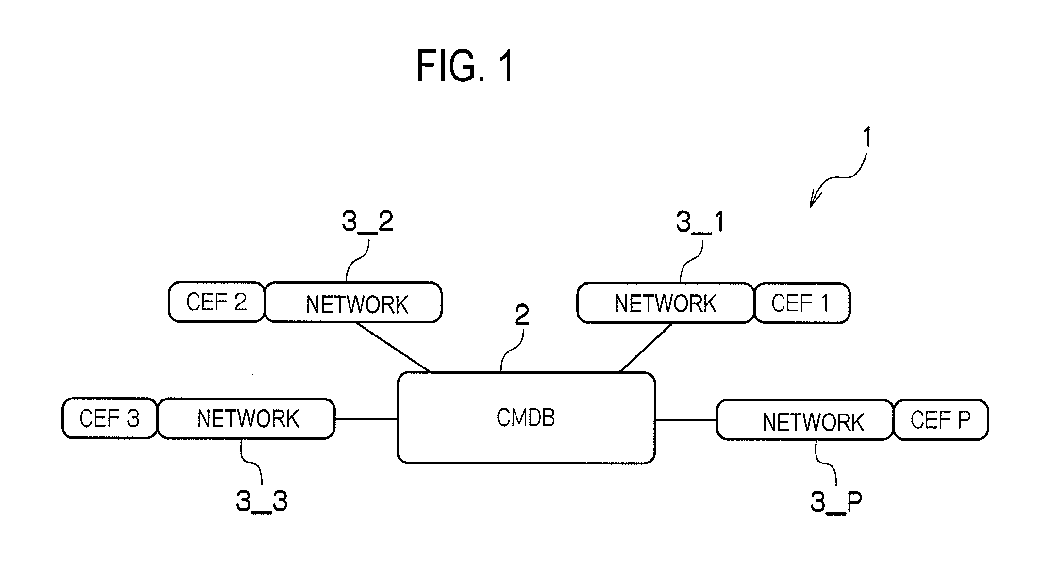 Method and system for coexistence between wireless communication networks