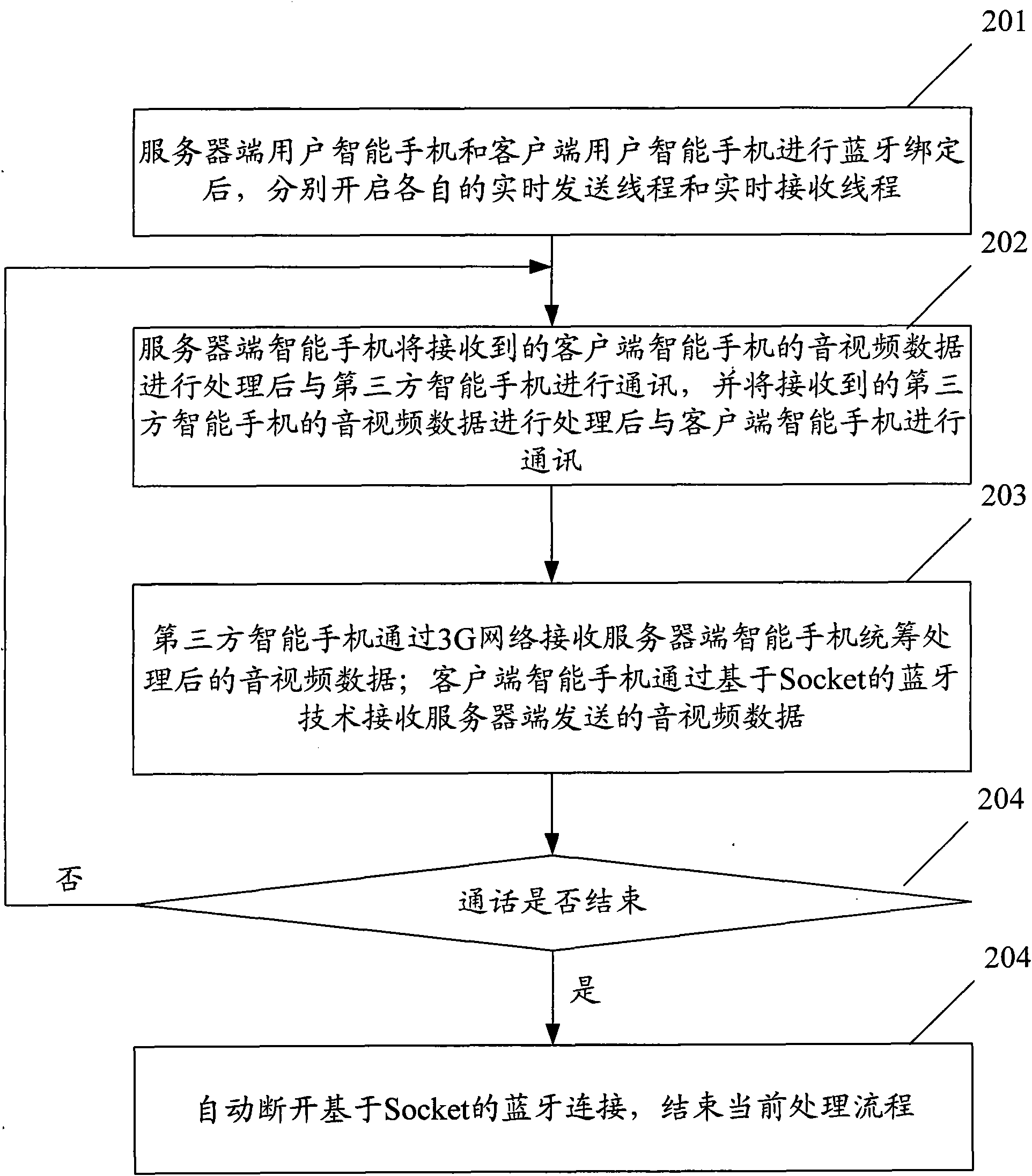 Method and system for mobile terminal to achieve three-part call of videophone
