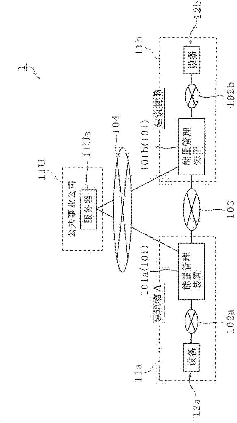 Energy management apparatus, method, and system