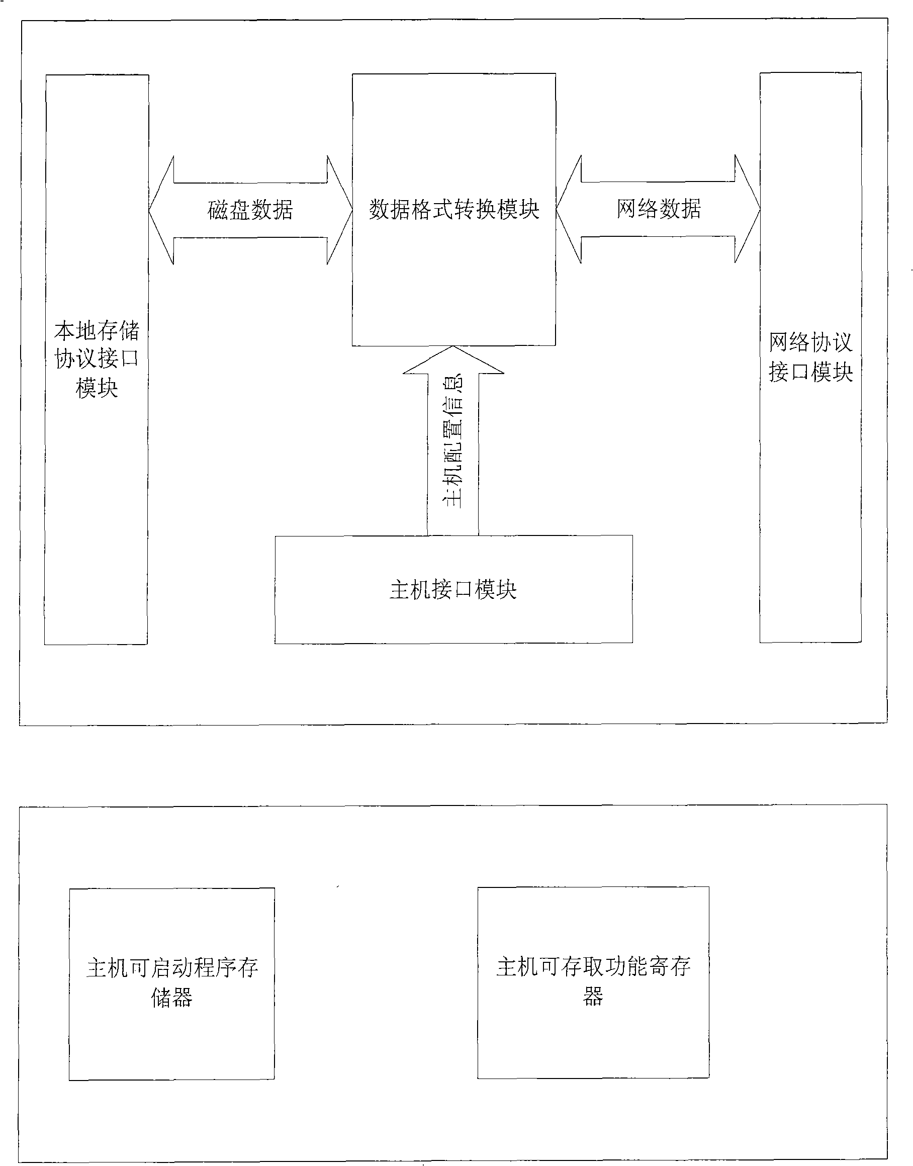 Apparatus for binding compute resource and memory resource