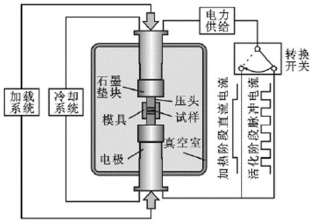 A kind of tungsten carbide reinforced carbon-based composite material and its preparation method