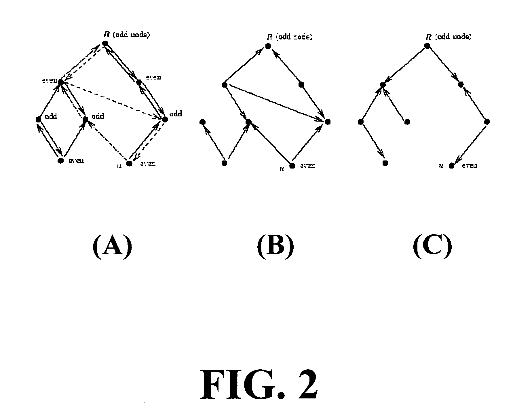 Method and apparatus for scheduling data packet transmission over a multihop wireless backhaul network