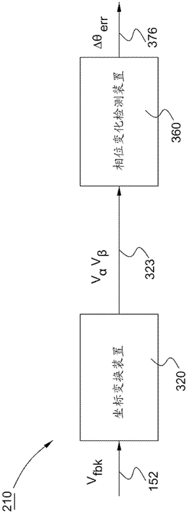 Alternating Current Grid Phase Change Detection and Compensation System and Method