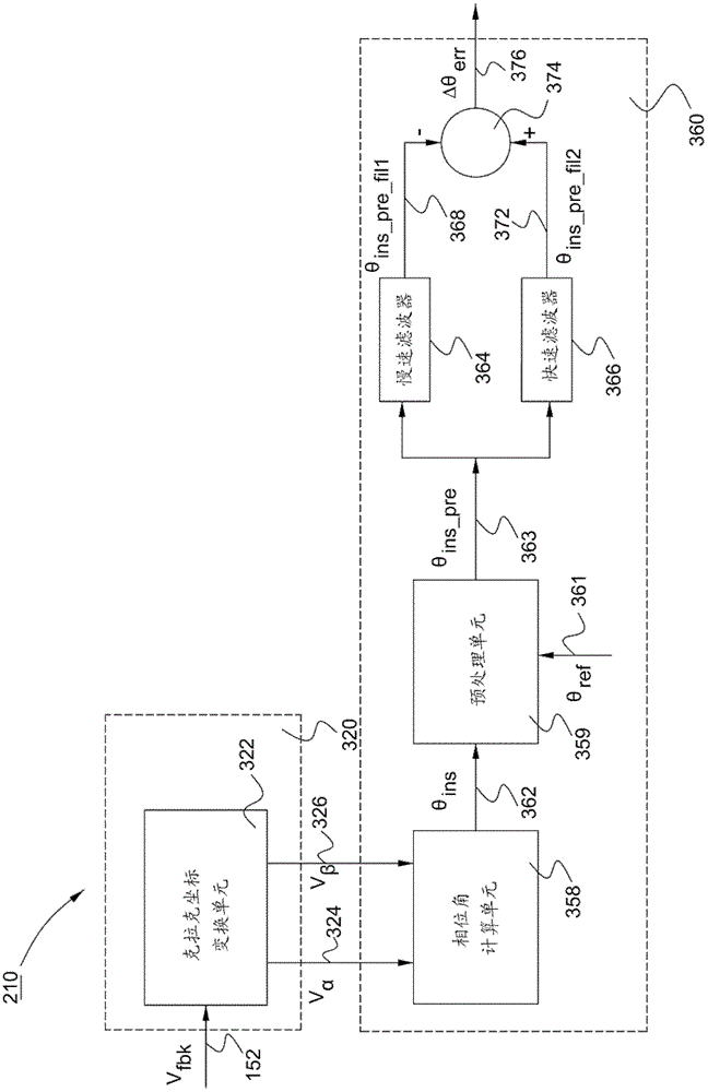 Alternating Current Grid Phase Change Detection and Compensation System and Method