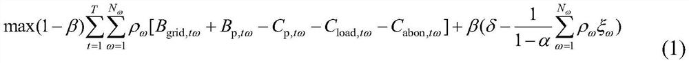 Bidding method for virtual power plant participating in main and auxiliary markets in consideration of risk constraint