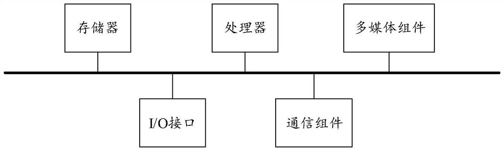 Bidding method for virtual power plant participating in main and auxiliary markets in consideration of risk constraint