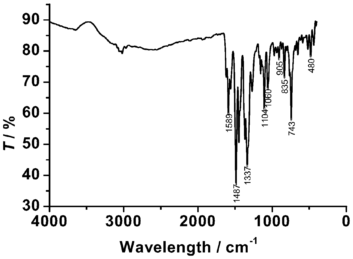 Dysprosium complex constructed with 8-hydroxyquinoline acylhydrazone derivative as a ligand and its synthesis method and application