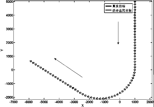 An Extended Target Modeling Method for Maneuvering Stochastic Hypersurfaces under Multi-Scattering Point Measurement