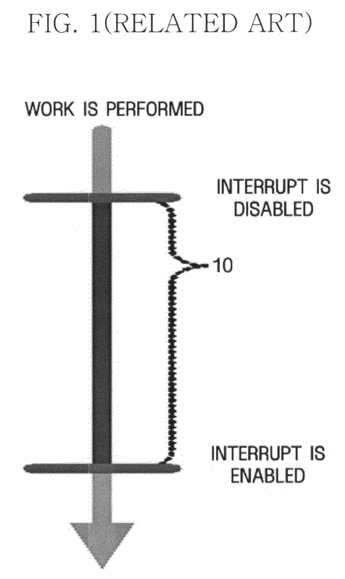 Apparatus and method for handling interrupt disabled section and page pinning apparatus and method