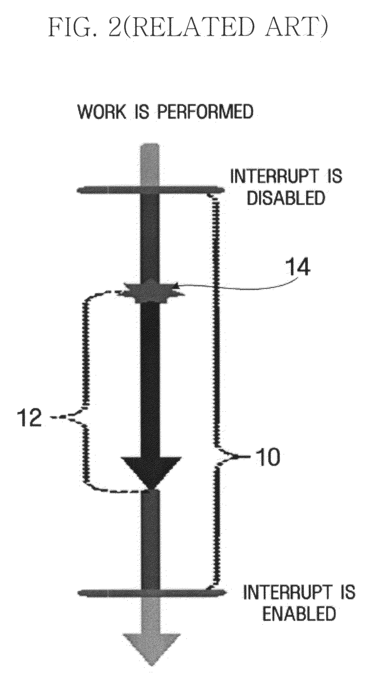 Apparatus and method for handling interrupt disabled section and page pinning apparatus and method