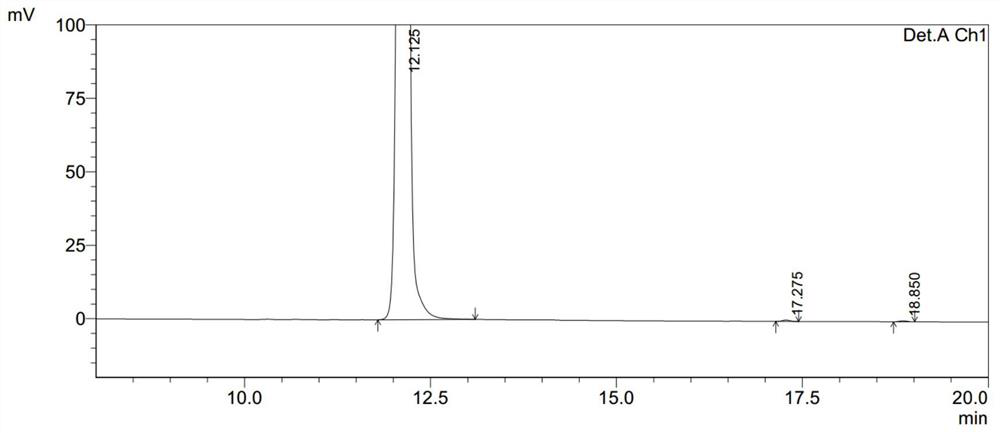 A method for synthesizing linaclotide