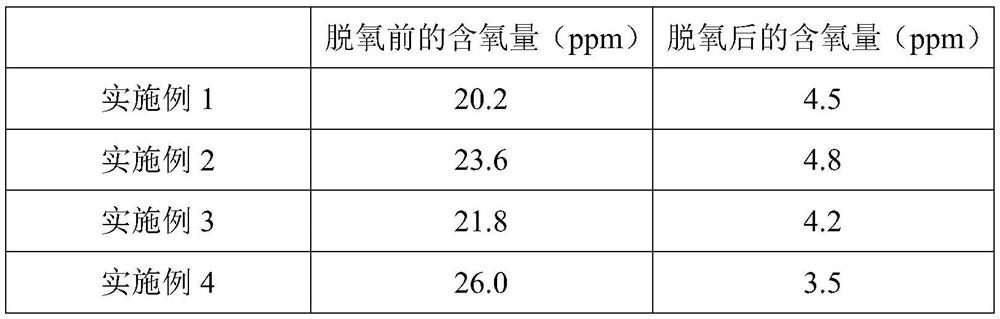 Method for deoxidizing copper or copper alloy, method for preparing high-purity copper or copper alloy, and high-purity copper or copper alloy obtained by the method