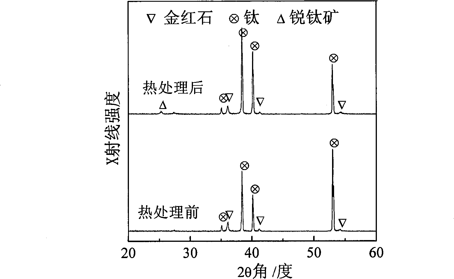 Titanium dioxide thin film with dual-layer nano-ordered structure and preparation method thereof