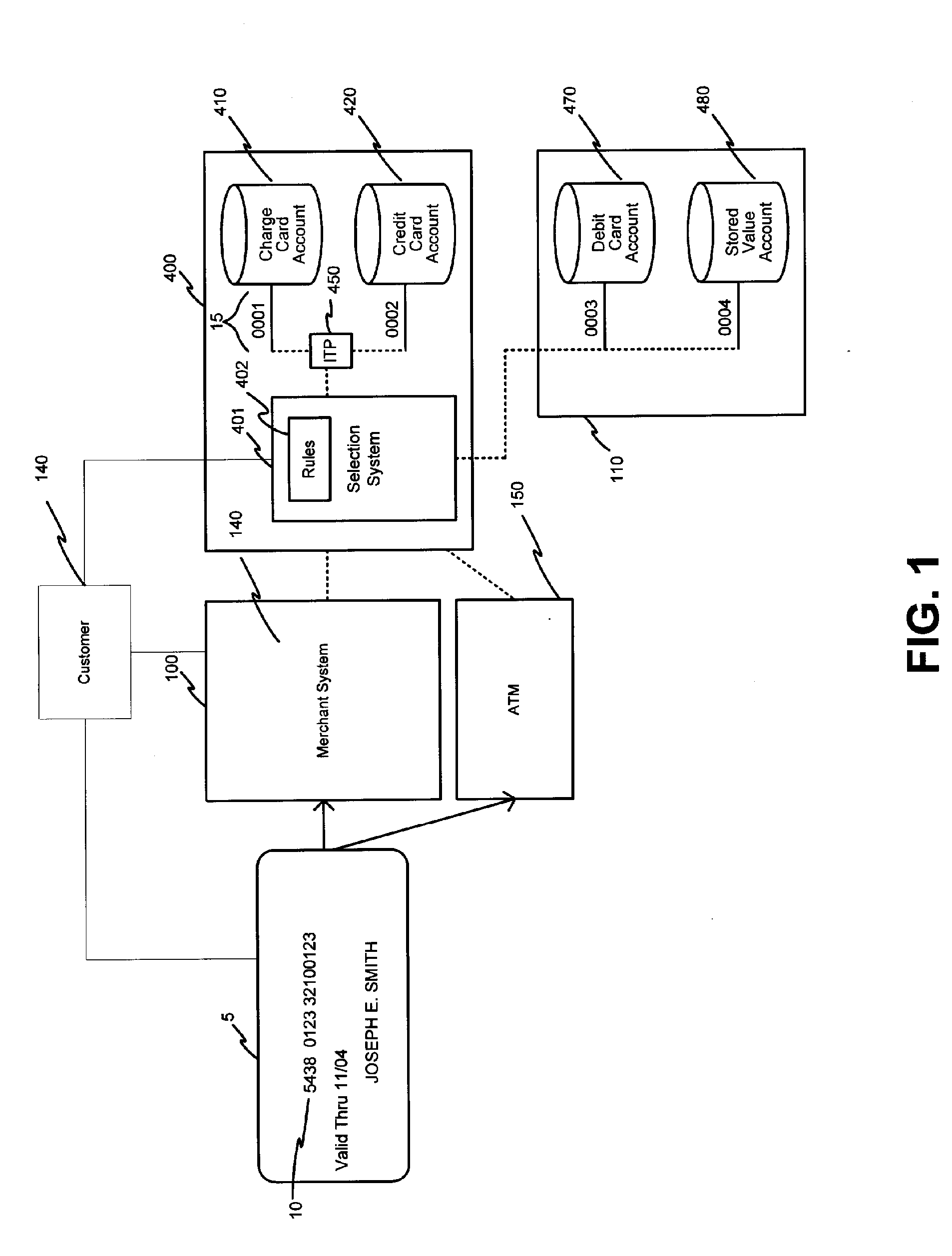 Systems, methods, and devices for combined credit card and stored value transaction accounts