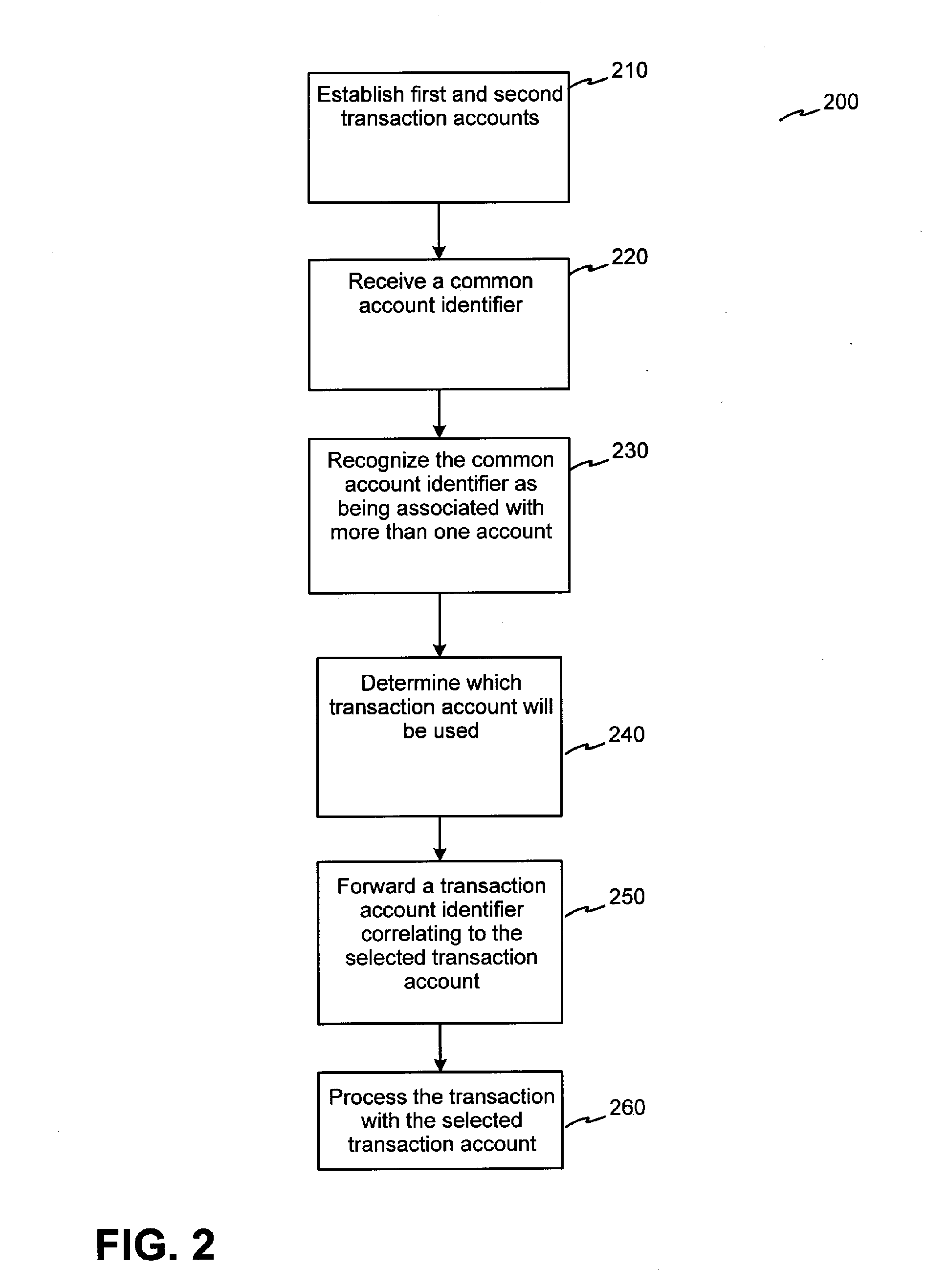 Systems, methods, and devices for combined credit card and stored value transaction accounts