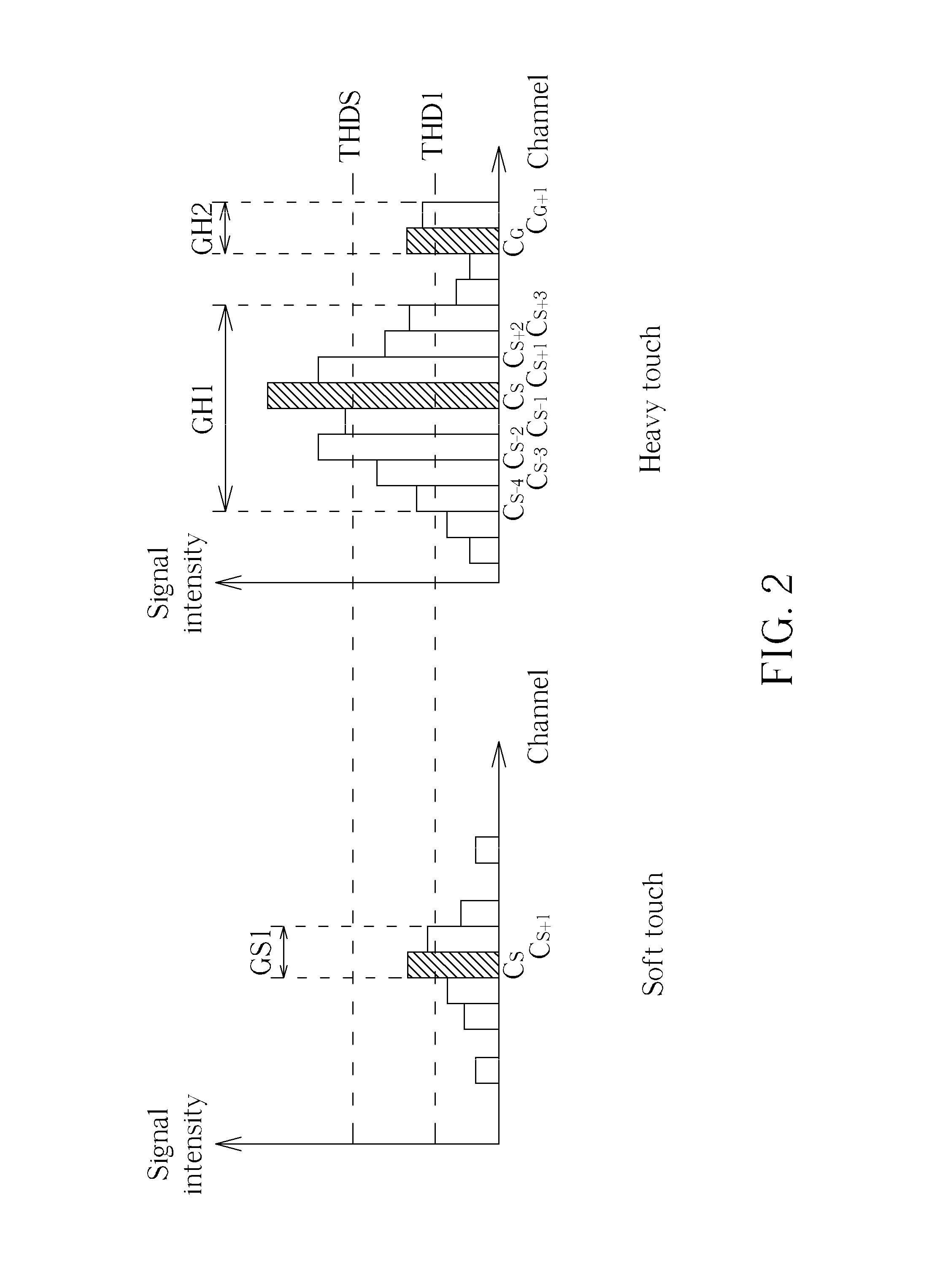 Method for determining position of touch event on touch panel by dynamically adjusting threshold and related computer readable medium