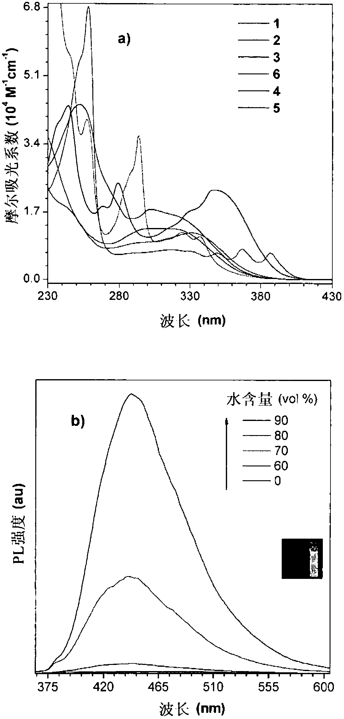 Light emitting tetraphenylene derivatives, its method for preparation and light emitting device using the same derivatives