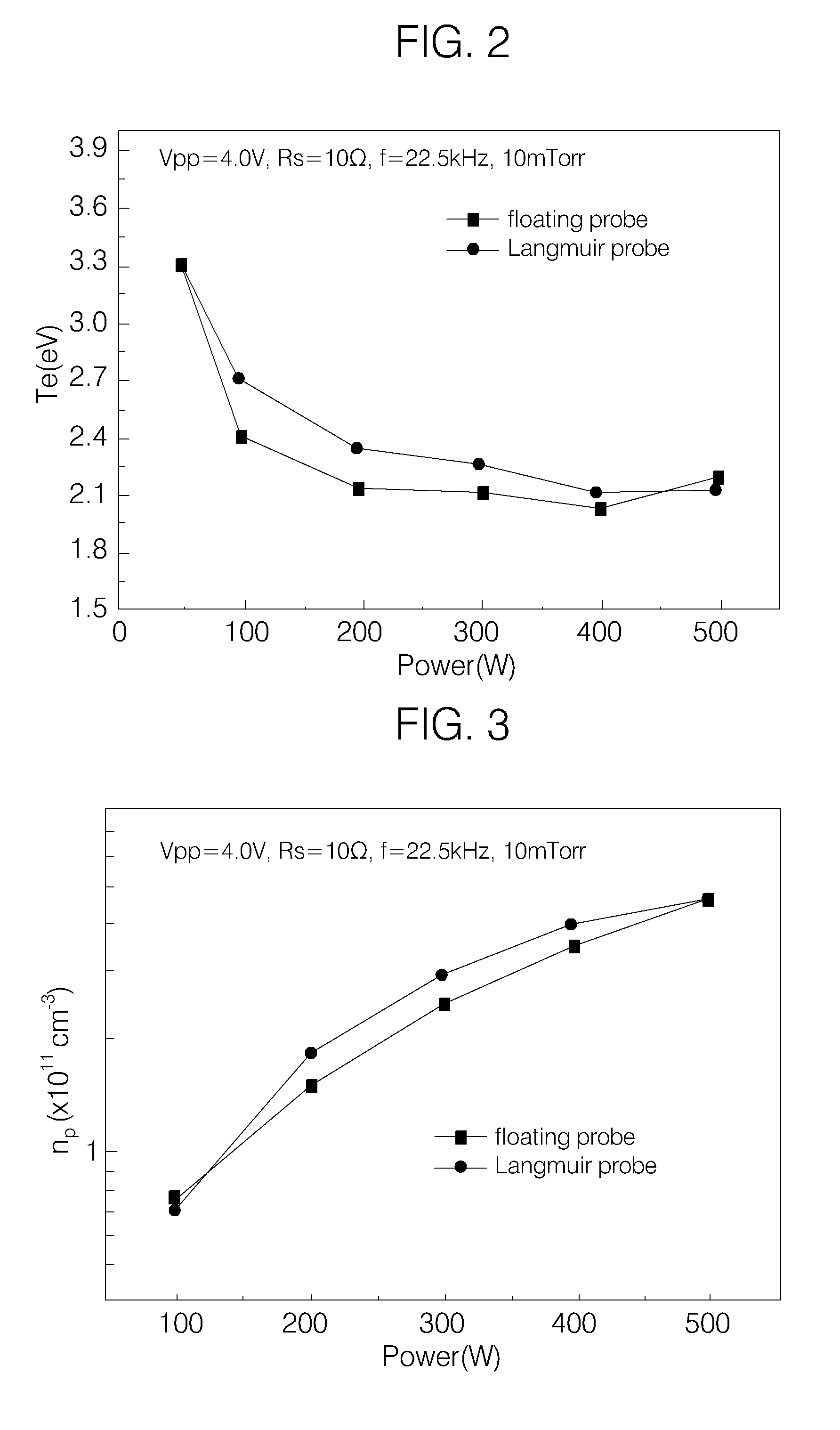 Plasma diagnostic apparatus and method