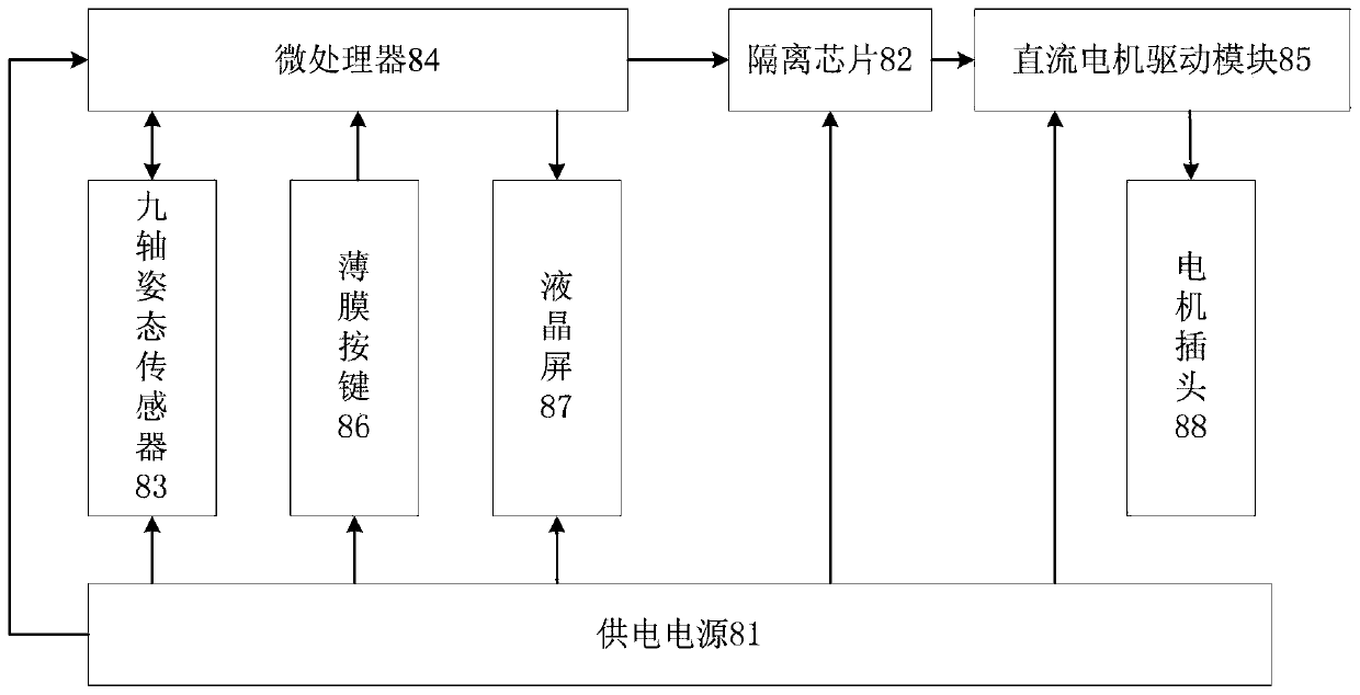 All-terrain self-balancing taking-off and landing platform for multi-rotor-wing unmanned aerial vehicle