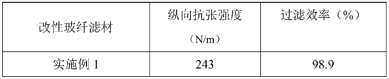 Glass fiber filter material modifier, preparation method and application thereof