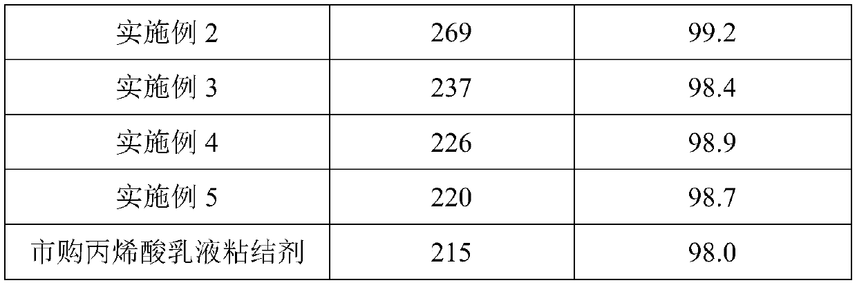 Glass fiber filter material modifier, preparation method and application thereof