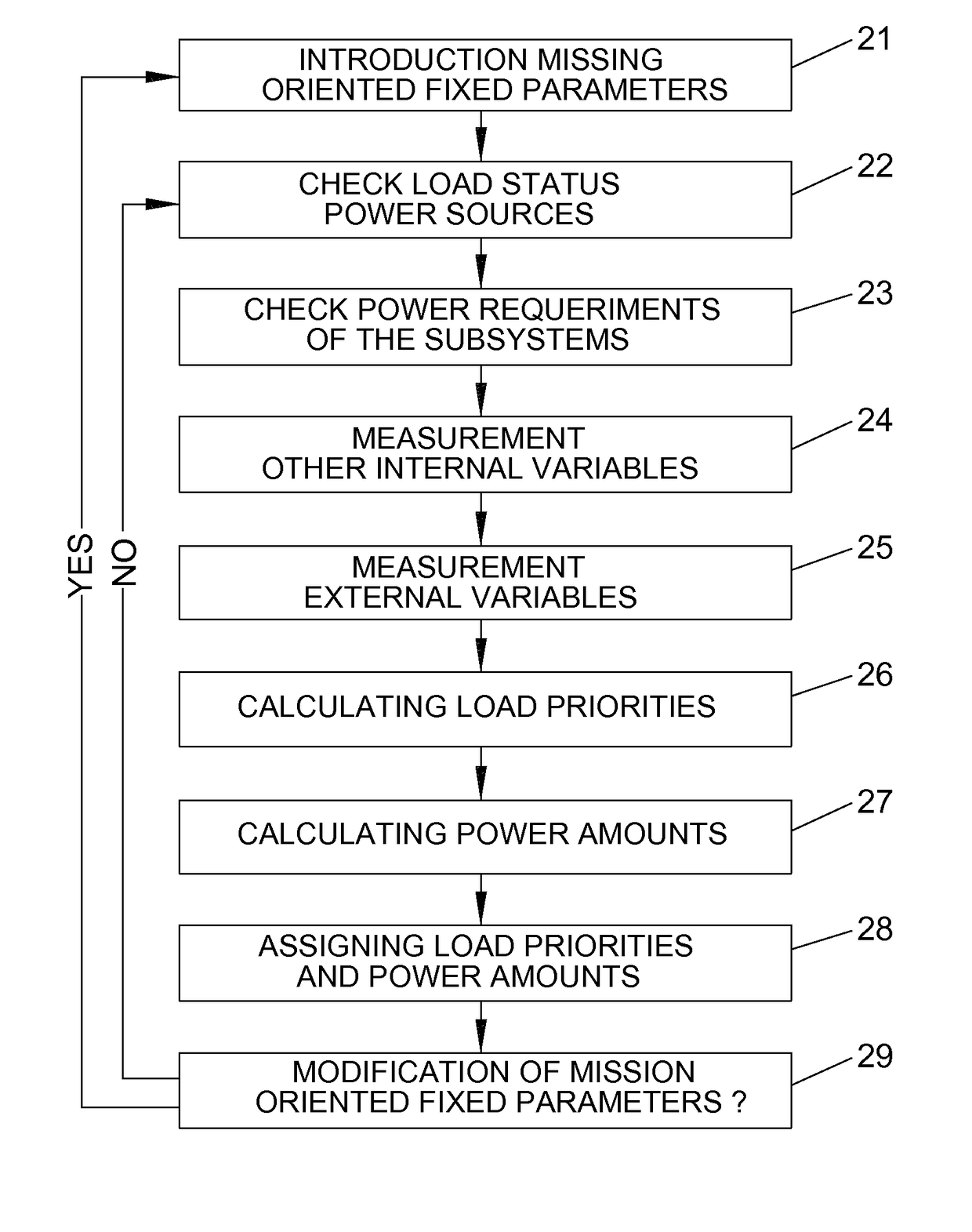 Power management method and system for an unmanned air vehicle