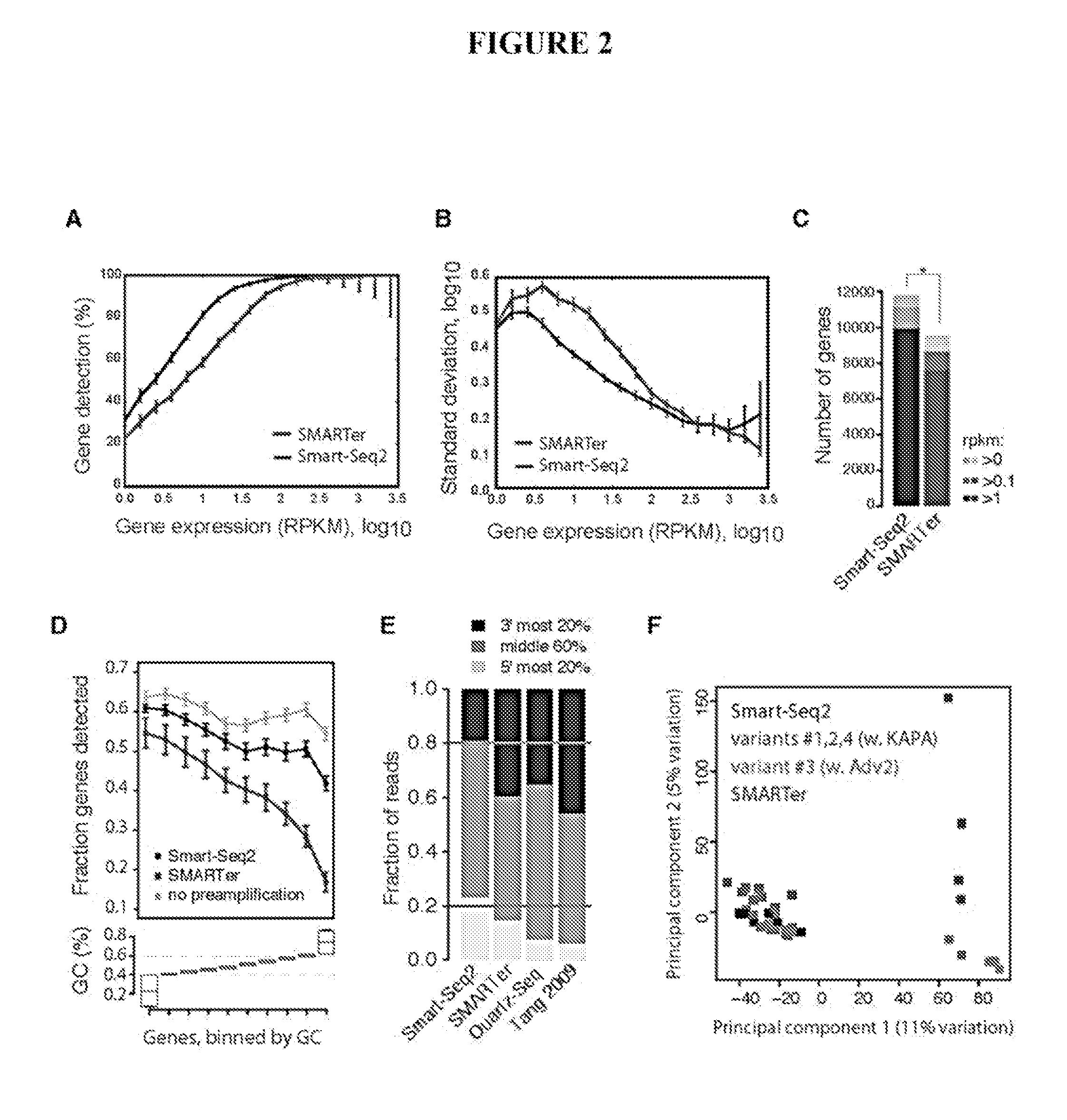 METHODS AND COMPOSITIONS FOR cDNA SYNTHESIS AND SINGLE-CELL TRANSCRIPTOME PROFILING USING TEMPLATE SWITCHING REACTION