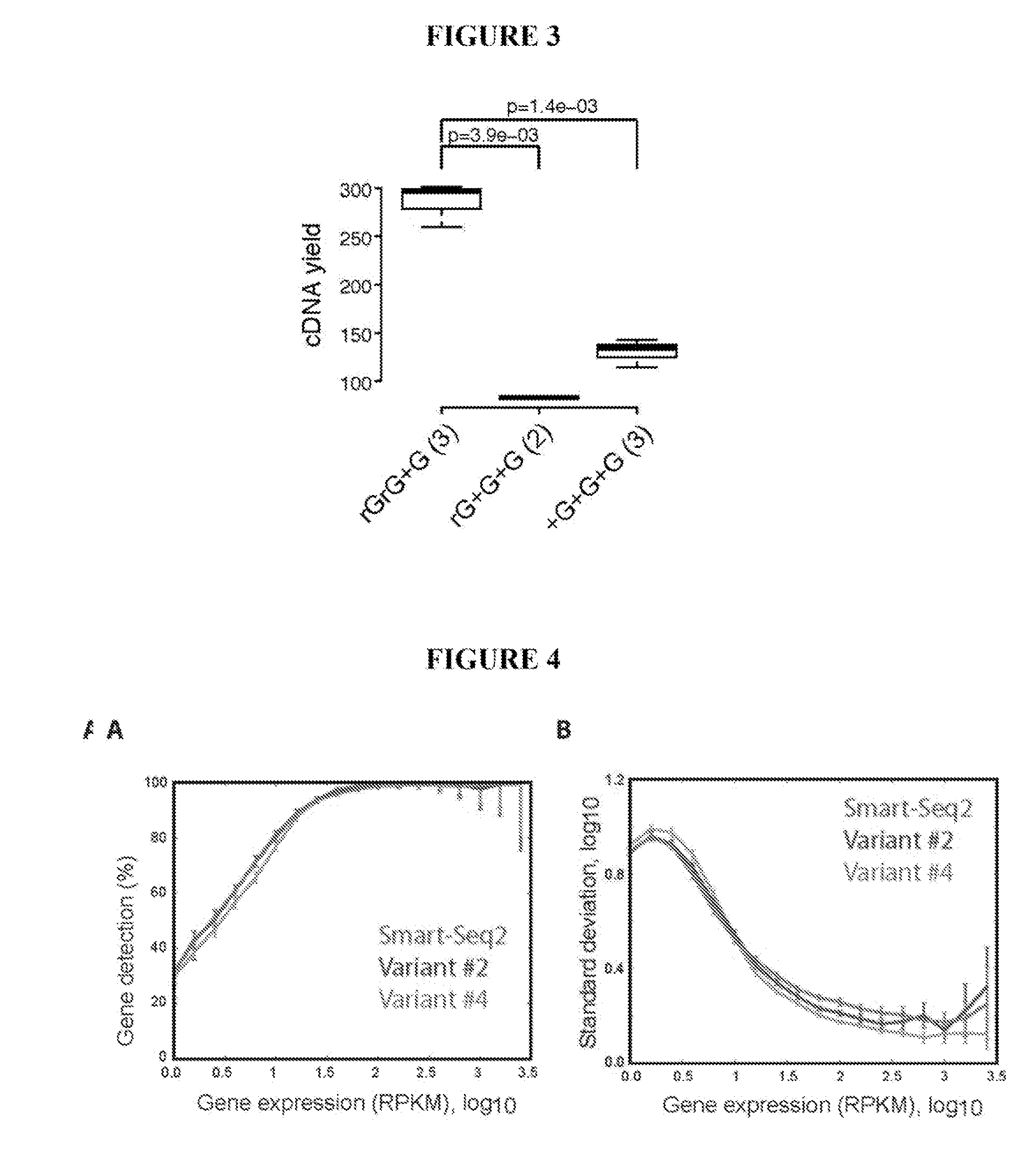 METHODS AND COMPOSITIONS FOR cDNA SYNTHESIS AND SINGLE-CELL TRANSCRIPTOME PROFILING USING TEMPLATE SWITCHING REACTION