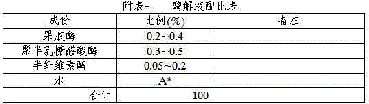 Vacuum freeze-drying technology of tangerine peeling