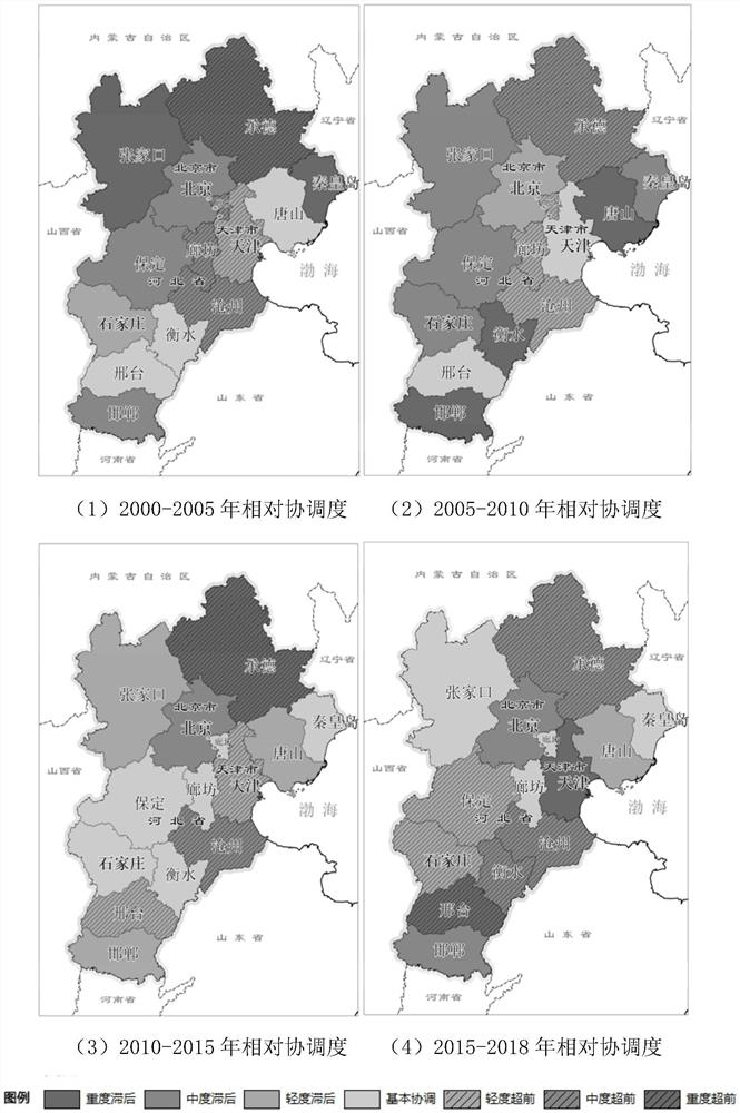 Urban construction land expansion and population growth relative coordination degree evaluation method and system